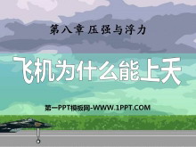 ɻΪʲô졷ѹǿ븡PPTμ2